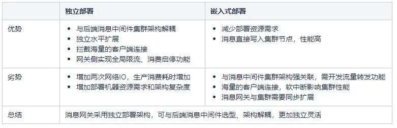 从RabbitMQ平滑迁移到RocketMQ技术实战