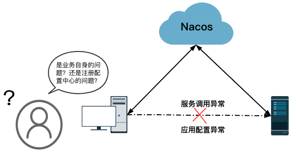 问题排查不再愁，Nacos 上线推送轨迹功能