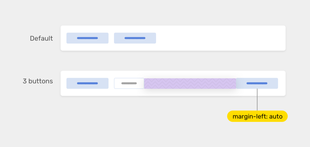 一篇带你了解全新的的 CSS 选择器 ：Has()