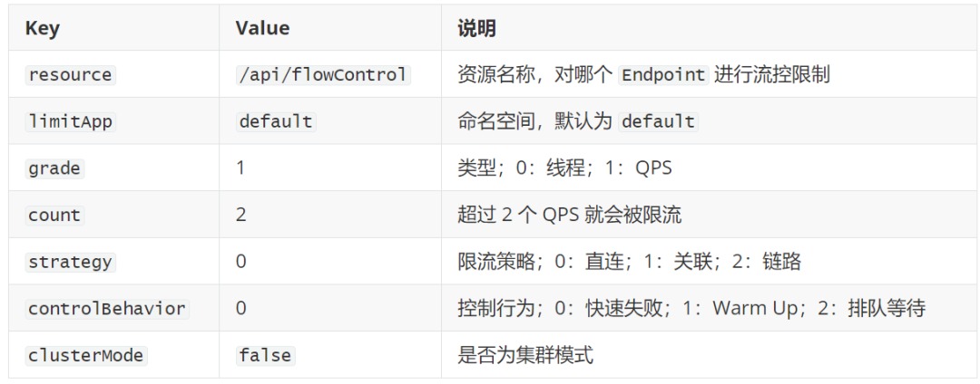 如何使用 Sentinel 保护您的微服务