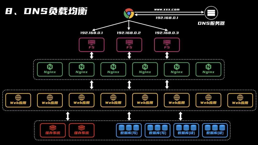 昨晚，因为核酸系统崩溃，这家公司被骂上了热搜第一