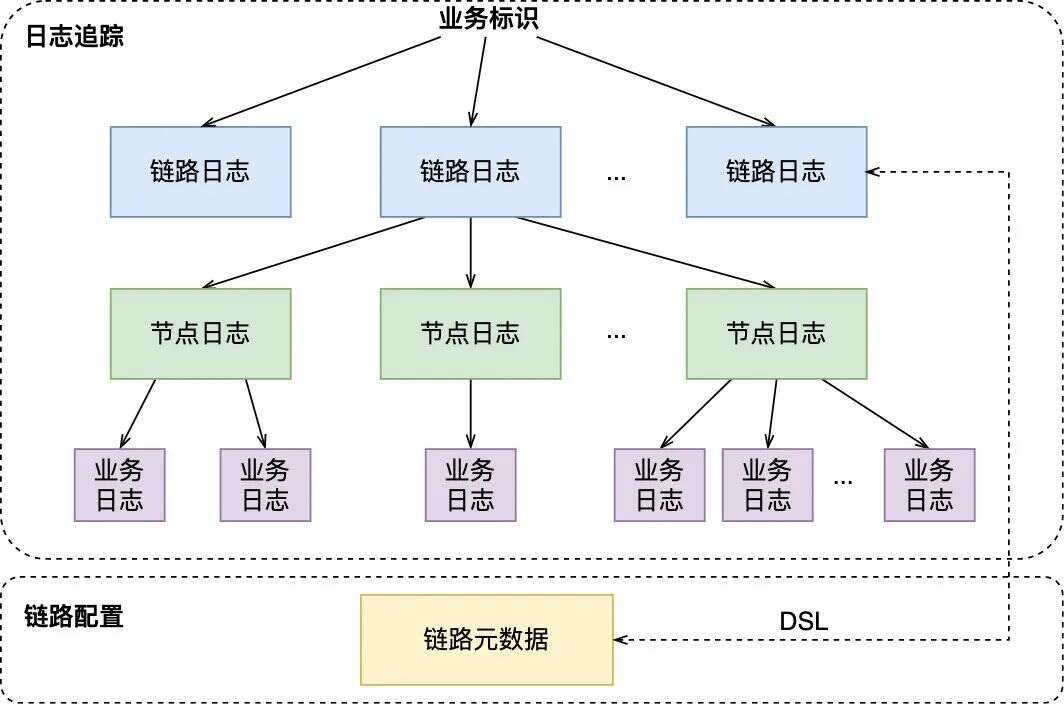 可视化全链路日志追踪