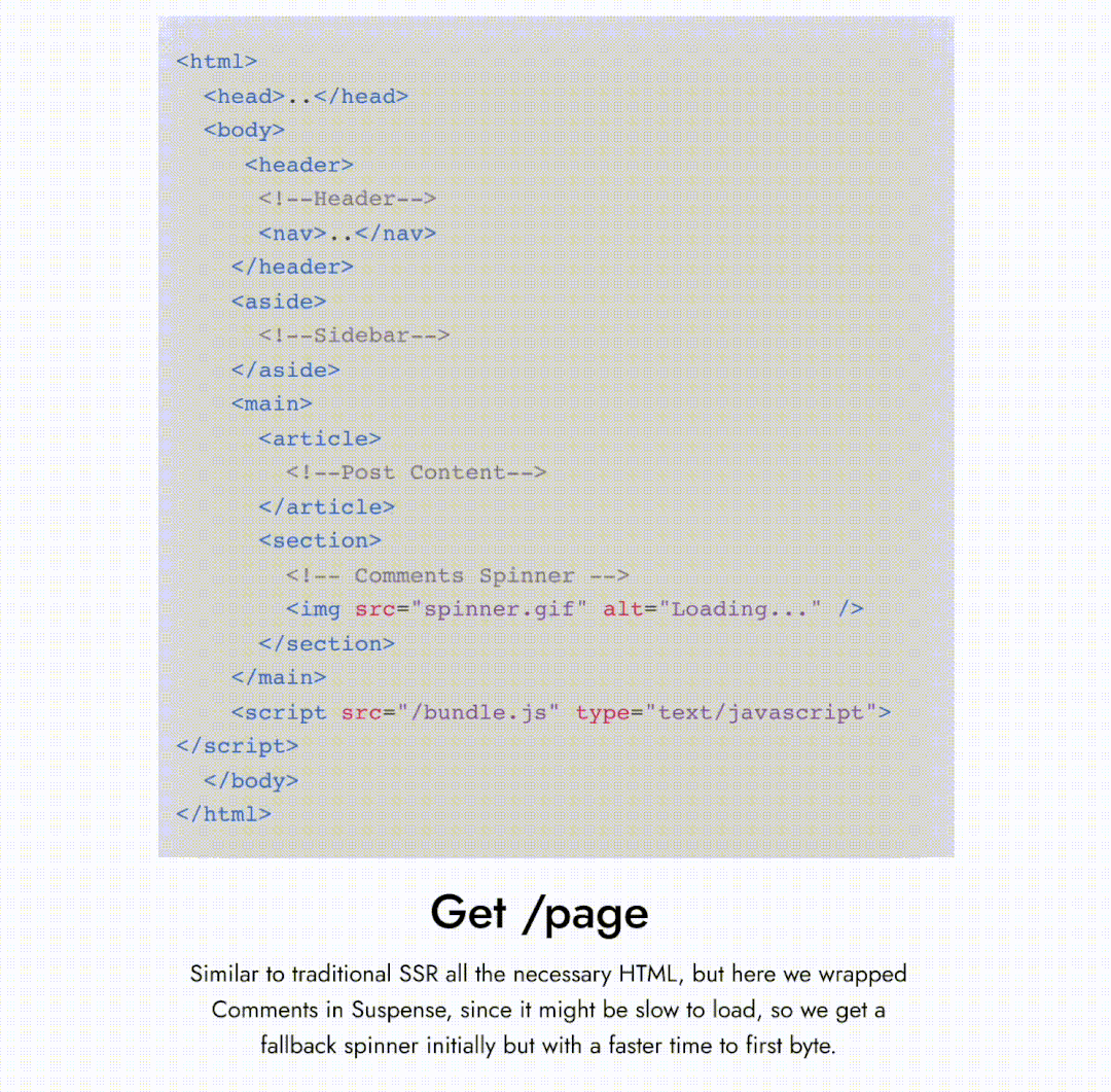 React 渲染的未来，你想知道吗？