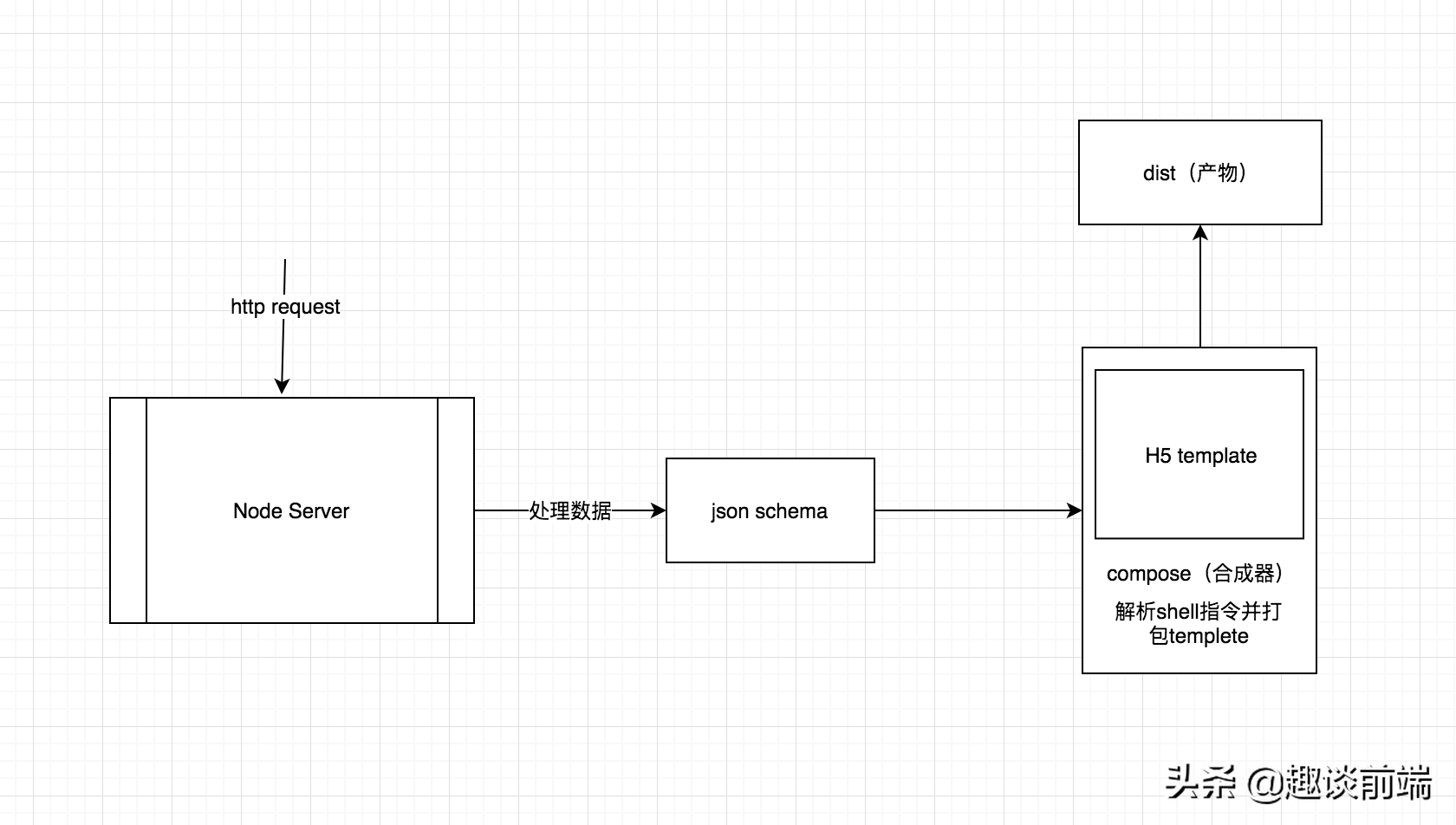 如何评价Dooring低代码/零代码搭建平台？